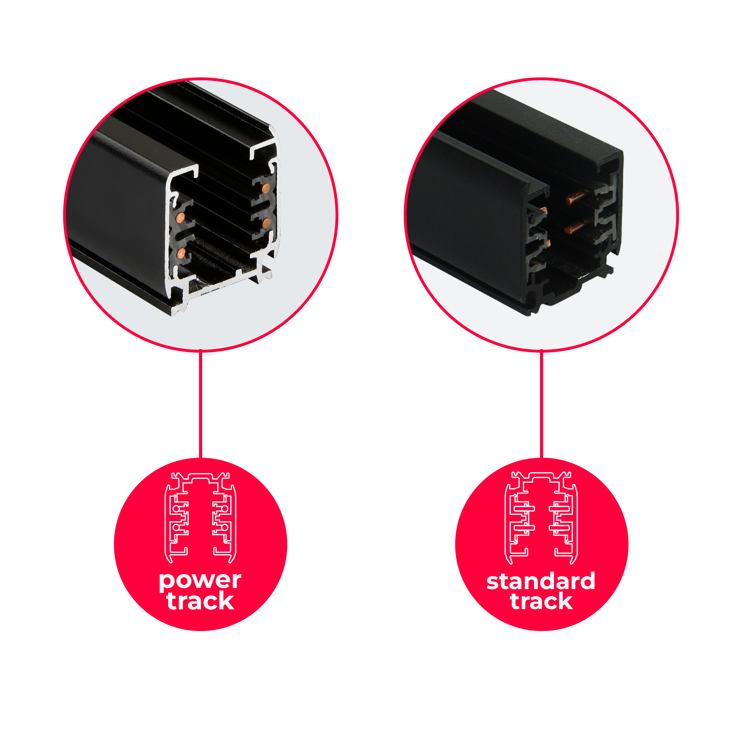3-fasen railbaan LUMICANTO POWERTRACK 2m wit PRIME