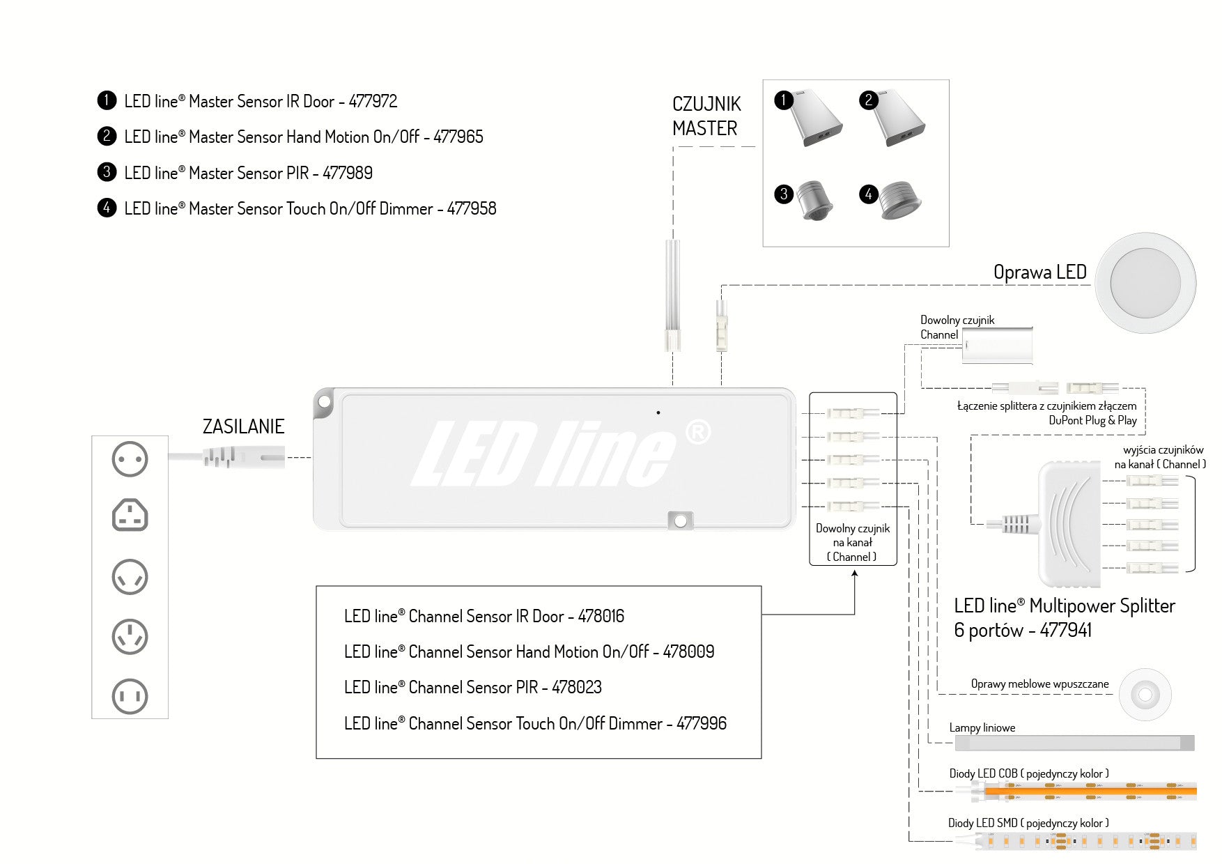MULTIPOWER Channel Sensor Handbeweging Aan/Uit