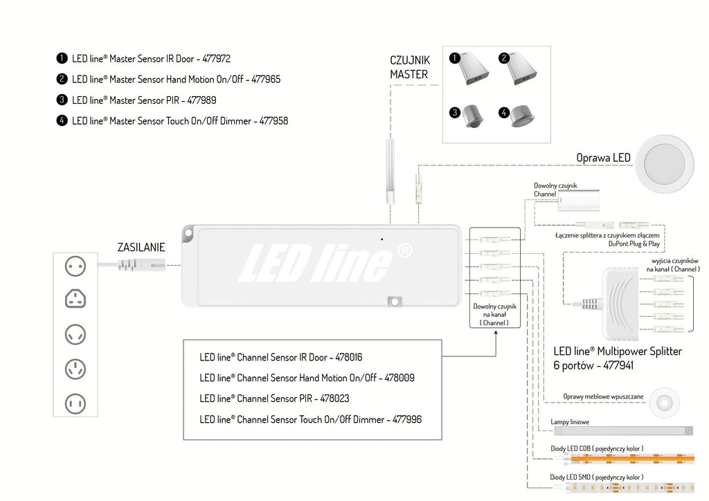 MULTIPOWER Channel Sensor Touch Aan/Uit Dimmer